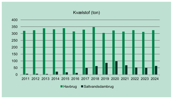Udledninger saltvandsanlæg